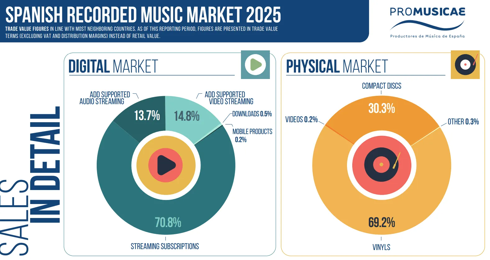Can Spain Reclaim a Top 10 Spot in Recorded Music?